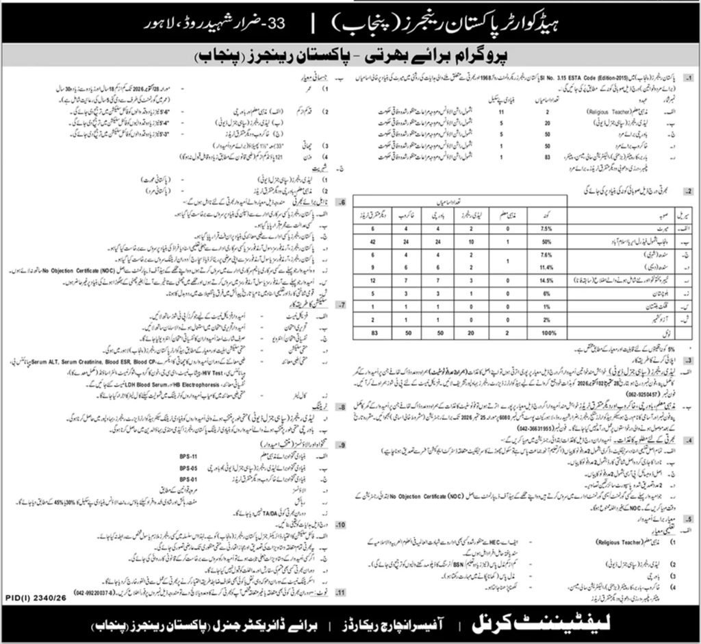 Pakistan Rangers Punjab jobs
